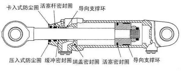 液壓油缸常見(jiàn)的密封圈類(lèi)型有哪些？
